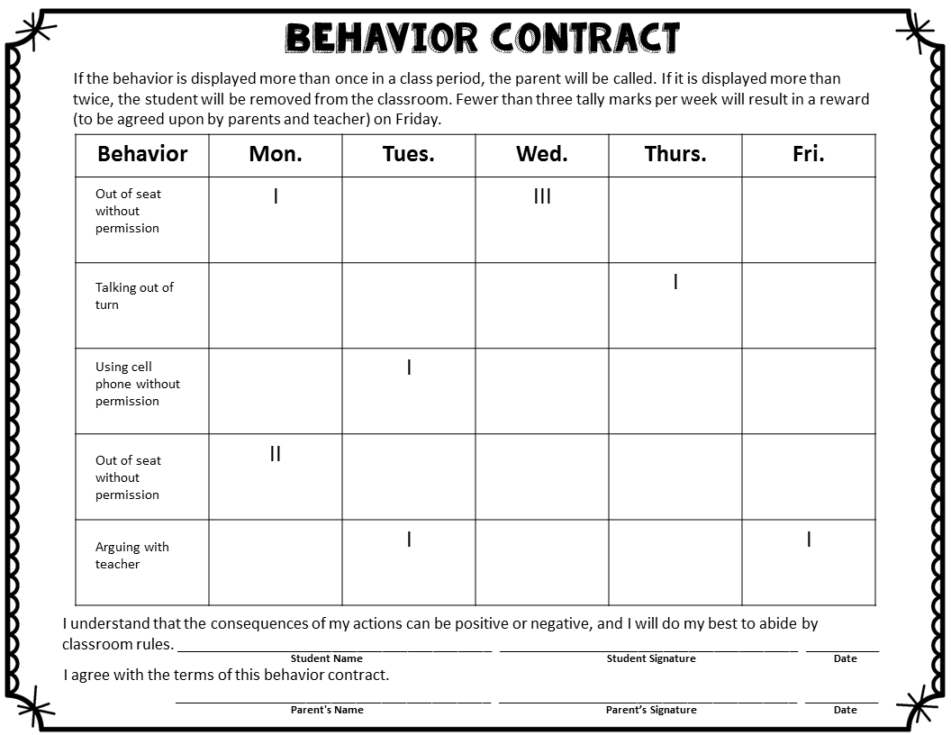 Dealing With Difficult Students What To Do When Nothing Works Leah Cleary Secondary Behavior Contract Template Elementary