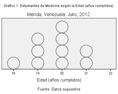 Ejemplo+De+Grafica+Pictograma Gráfico de puntos y pictogramas | Bioestadística y Matemática ...