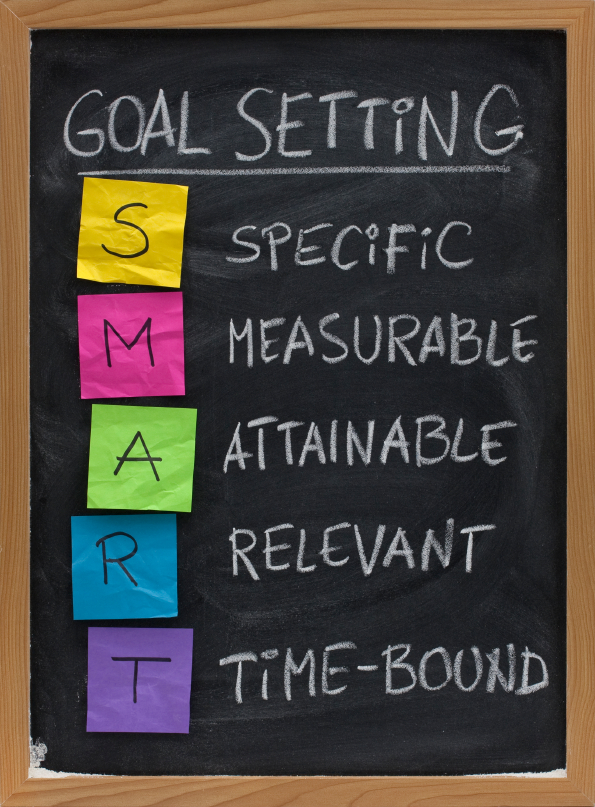 Working on Weekly Class SMART Goals 