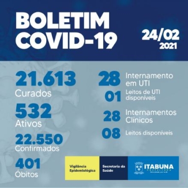 BOLETIM COVID-19 ITABUNA
