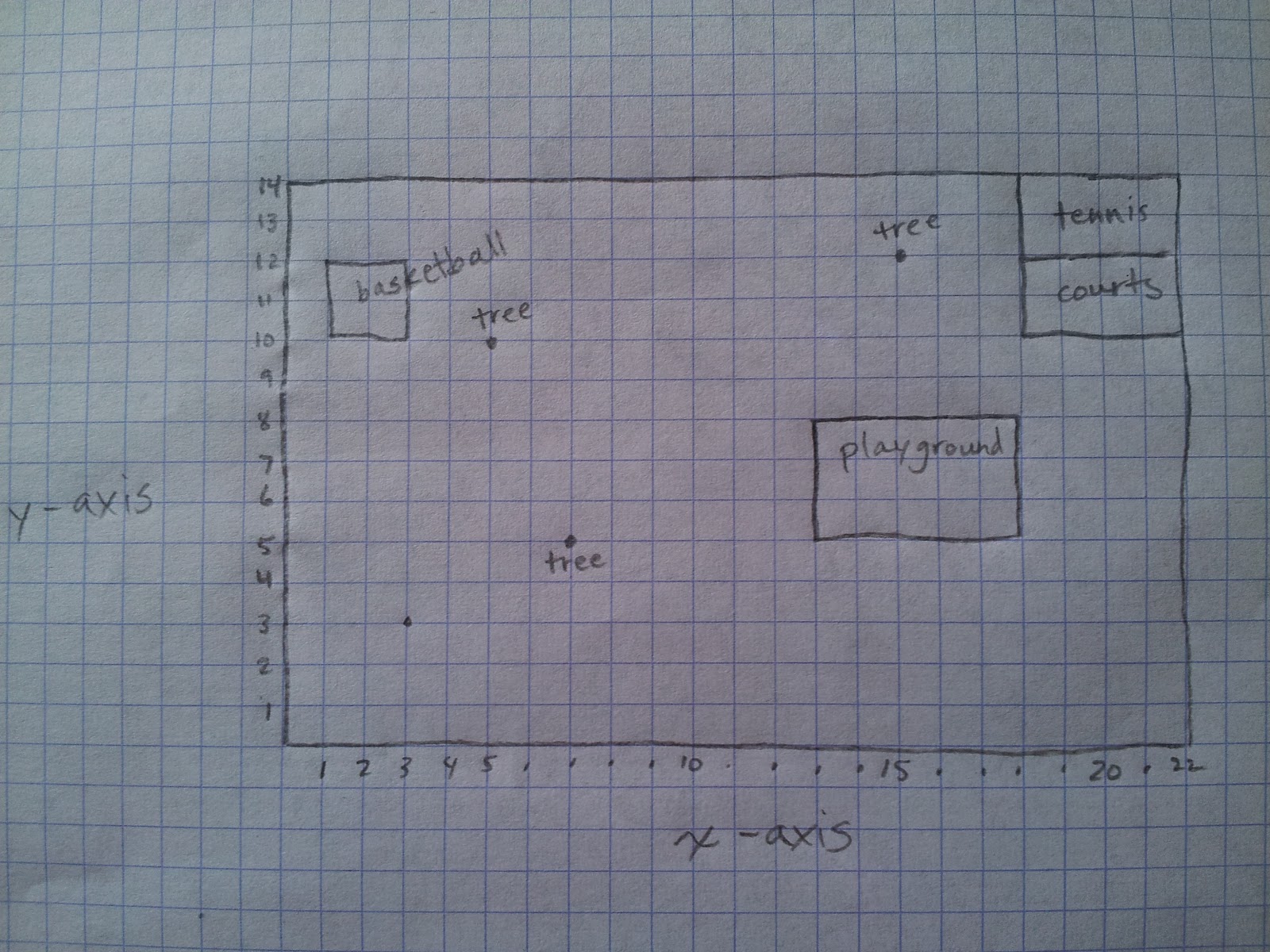 draw graph paper military bralicious co draw on graph paper