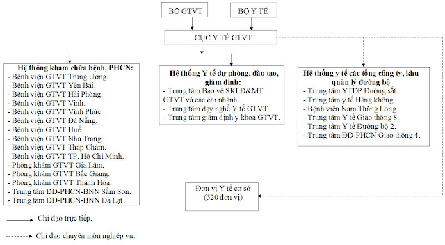 GỢI Ý TRẢ LỜI CÂU HỎI CUỘC THI VIÊN CHỨC 2012 SDTC+Cuc