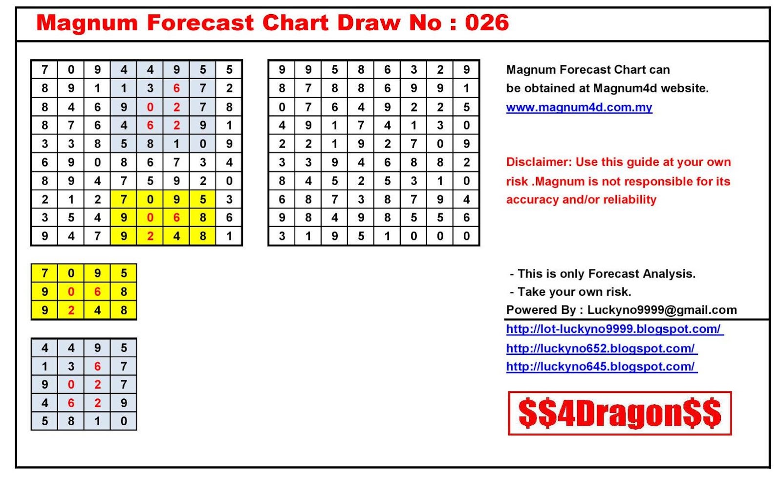 Magnum 4d Forecast Chart 2013