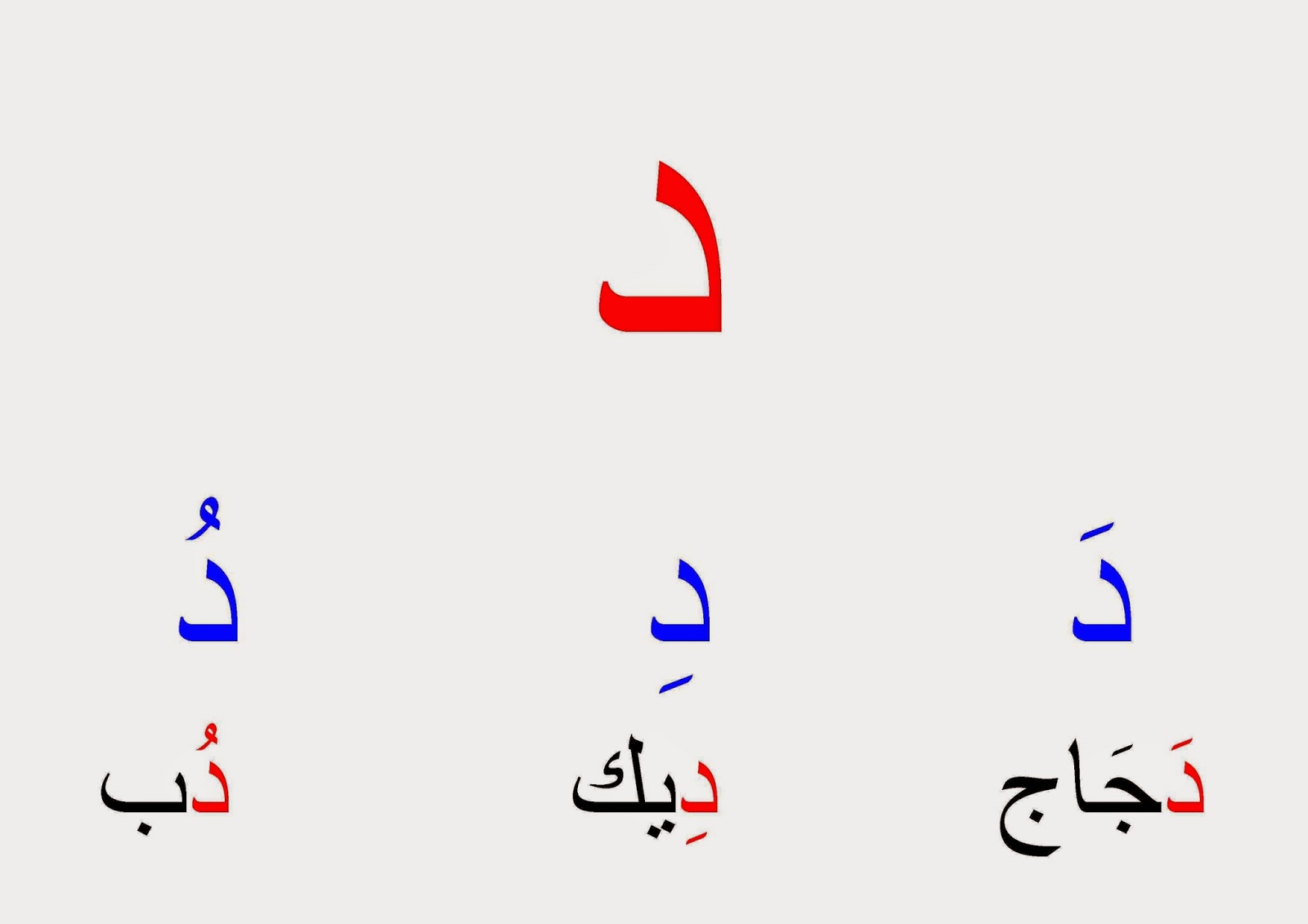 التشكيل في اللغة العربية موضوع