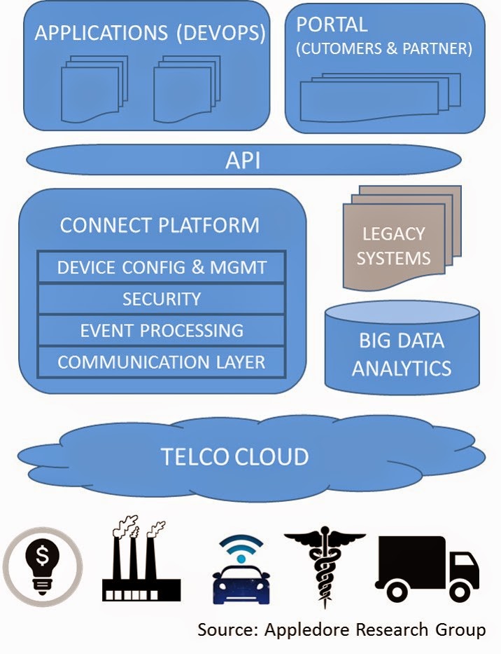 Appledore Research Group