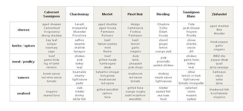 wine guide chart