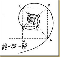 idegue-network.blogspot.com - Bilangan Fibonacci Misteri Angka Tuhan