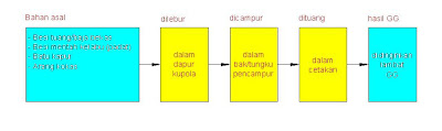 Besi tuang grafit lamel Besi tuang grafit lamel