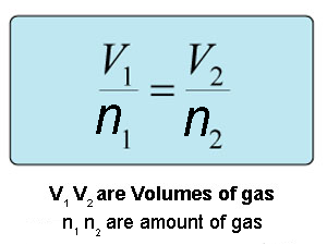 Avogadros Law equation avogadros law formula