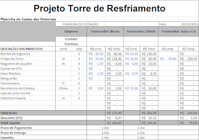 Relatorio engenharia eletrica