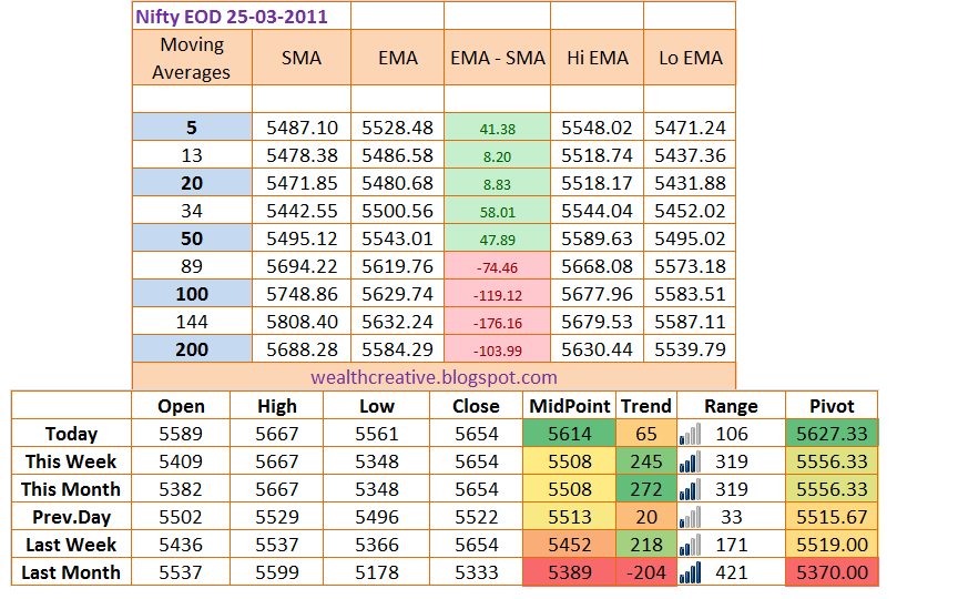 Forex premarket data