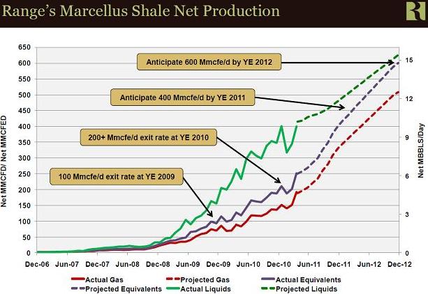 acre Barnett Shale sale.