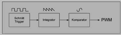 DC Motor Speed Control using PWM