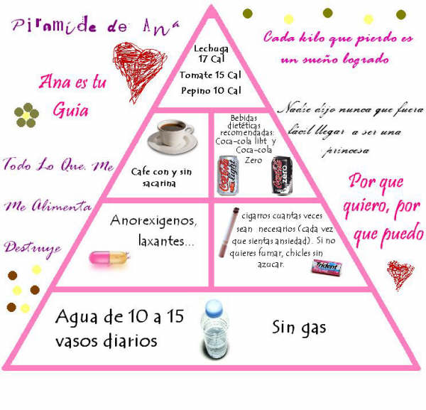cuantas calorias debo consumir para bajar de peso rapidamente Cuantas calorias debo consumir para bajar de peso rapidamente debe