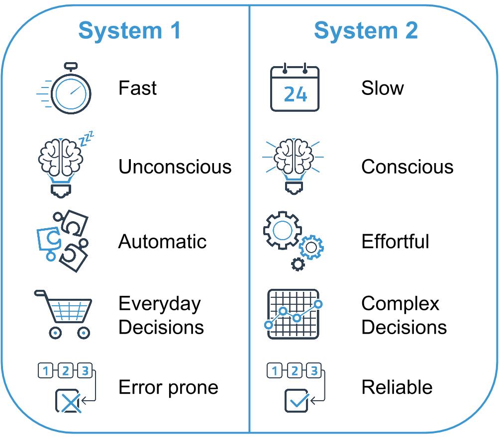 the two systems of thinking of noble laureate daniel kahneman Thinking shortcuts - system 1 - system 2 humans don't in the best-selling book thinking, fast and slow, daniel kahneman, a nobel prize-winning psychologist, explains that there are two modes of thinking the first, called. the two systems of thinking of noble laureate daniel kahneman Thinking shortcuts - system 1 - system 2 humans don't in the best-selling book thinking, fast and slow, daniel kahneman, a nobel prize-winning psychologist, explains that there are two modes of thinking the first, called.