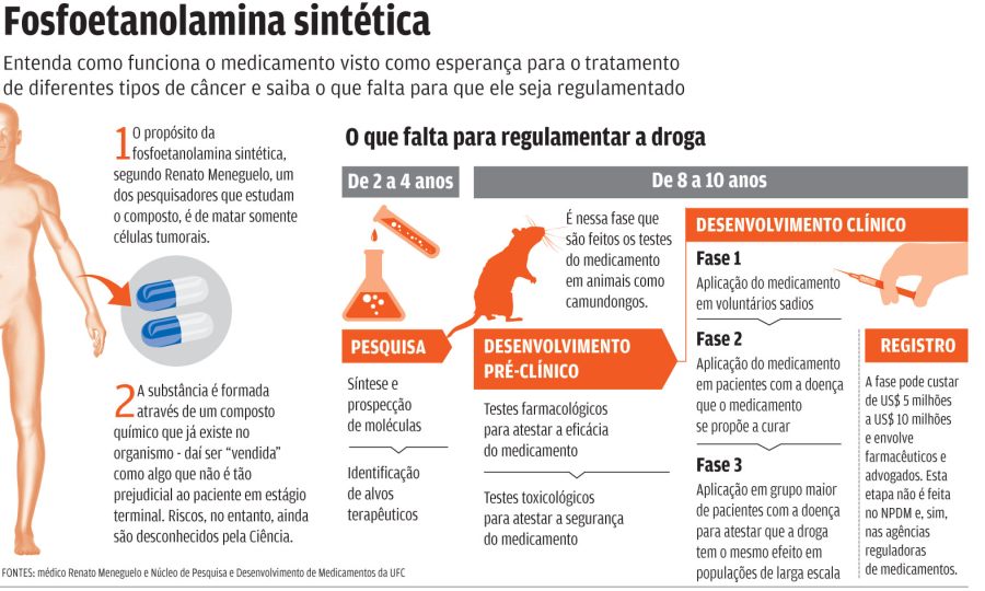 Respostas sobre um martelo Torah um fórum