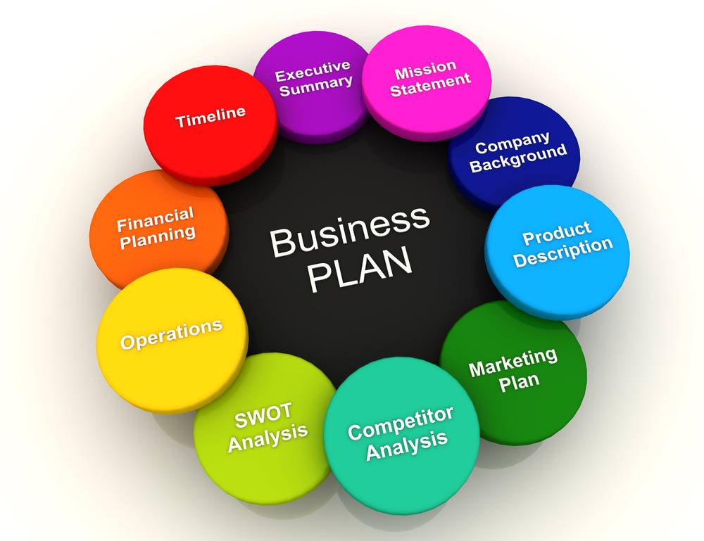 How do you create a business plan?