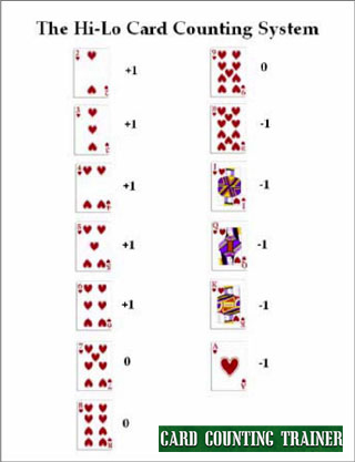 Red 7 blackjack card counting