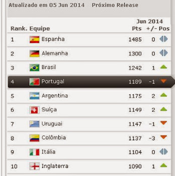 RANKING FIFA