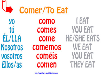present conjugation tense indicative spanish form verbs comer eat verbo er