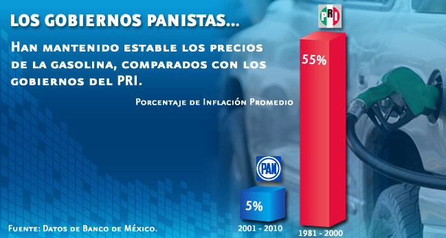 Los precios al por mayor la gasolina 2012
