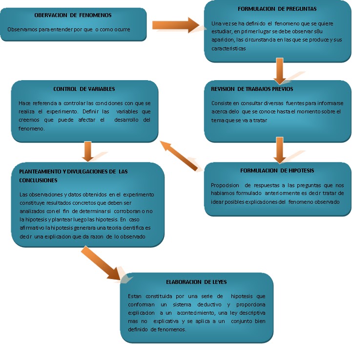 INTRODUCCION TRABAJO CIENTIFICO BIOLOGIA introduccion trabajo cientifico biologia: