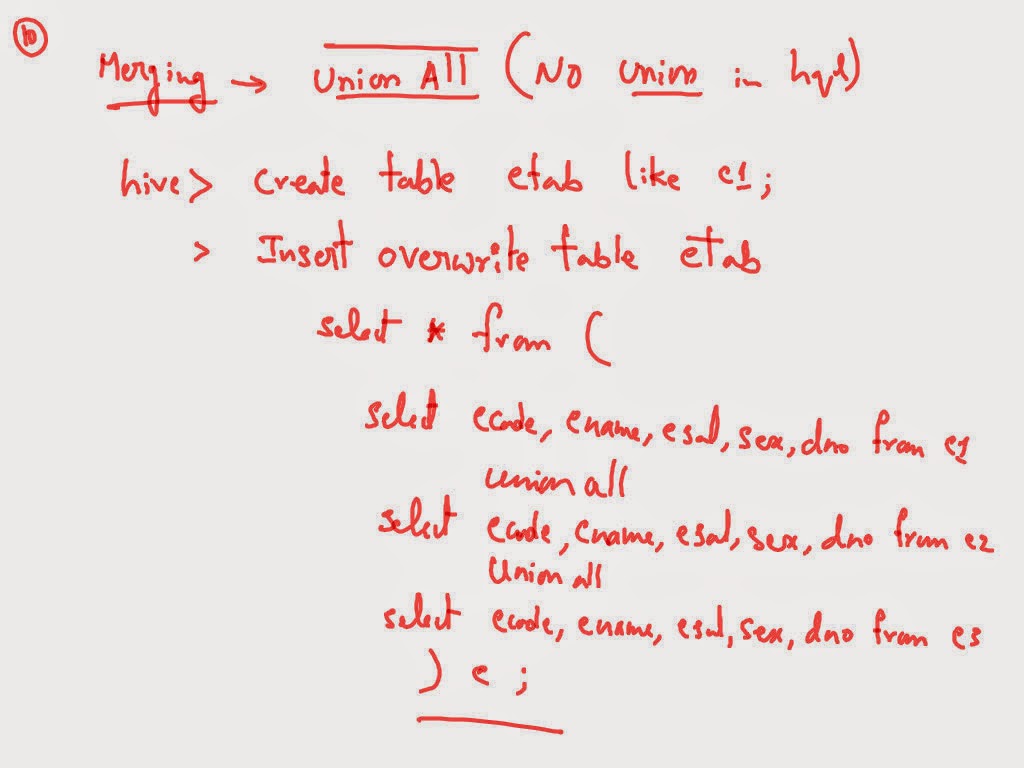 Hive Data types and Merging tables , table to table copy Halitics