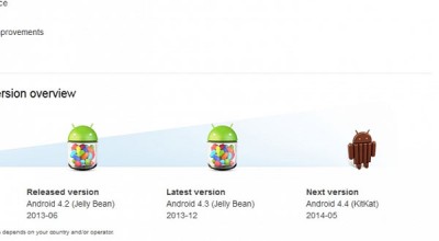 Xperia Z, ZL dan ZR Akan Terima Upgrade Kitkat di Q2 2014 Xperia Z, ZL dan ZR Akan Terima Upgrade Kitkat di Q2 2014