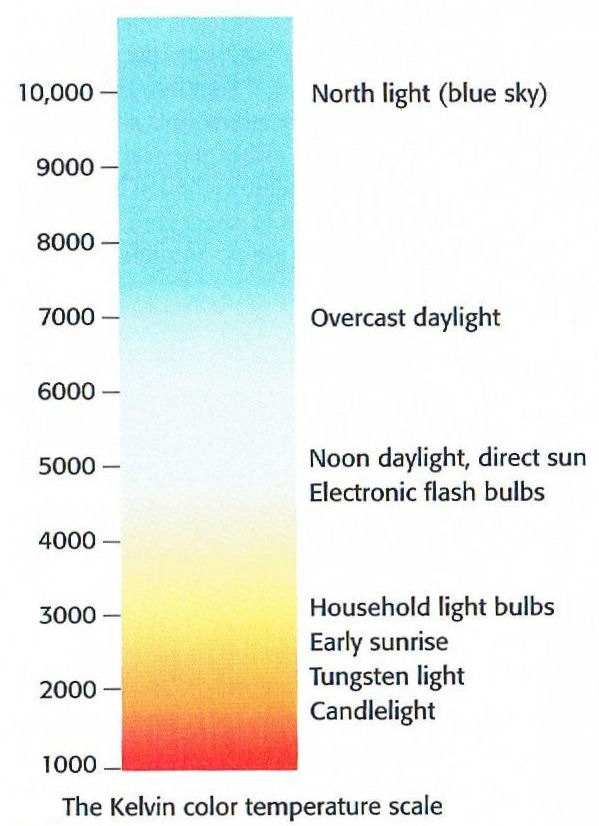 kelvin%2Bscale%2B001.jpg