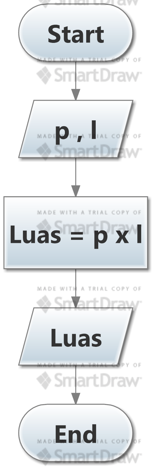 CULES INDONESIA TUGAS FLOWCHART