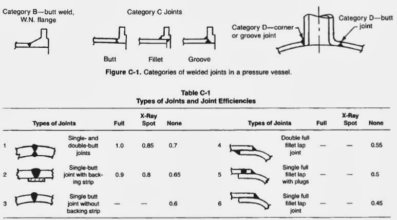 asme joint review guide