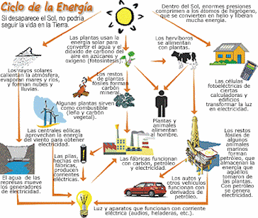 Energías renovables