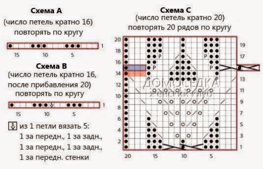 Узоры вязания крючком со схемами и описаниями Узоры вязания крючком со схемами и описаниями