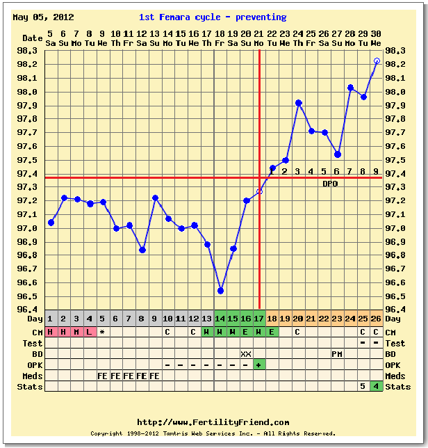 Storknet Due Date Chart