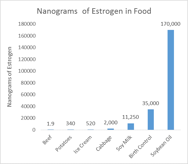 TIL In the USA, it's legal to give growth hormones to beef cattle, but