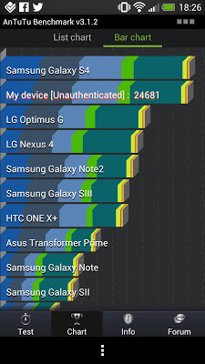 HTC+One+Antutu+vs+Galaxy+S+IV+4.jpg