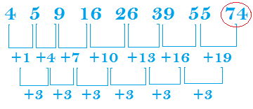 Number Series Rules with solved Problems