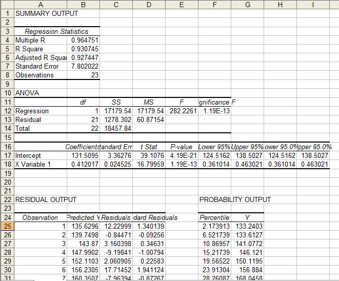 Statistical Analysis of Data Using Excel Regression analysis in Excel
