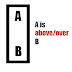 Usos de Above y Over (Arriba y Sobre)