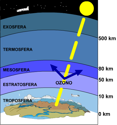 capas de la tierra formacion