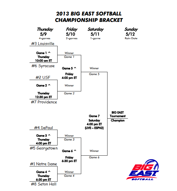 8 man single elimination bracket Welcome to my 8 man single elimination c&e tournament run larger tournaments with up to 512 players or teams for single & double elimination brackets. 8 man single elimination bracket Welcome to my 8 man single elimination c&e tournament run larger tournaments with up to 512 players or teams for single & double elimination brackets.