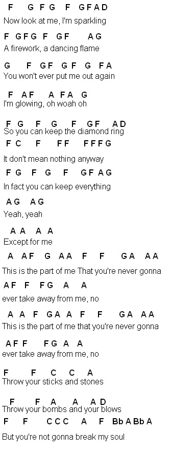Ukulele ukulele chords g5 : Ukulele : riptide ukulele chords easy Riptide Ukulele Chords Easy ...