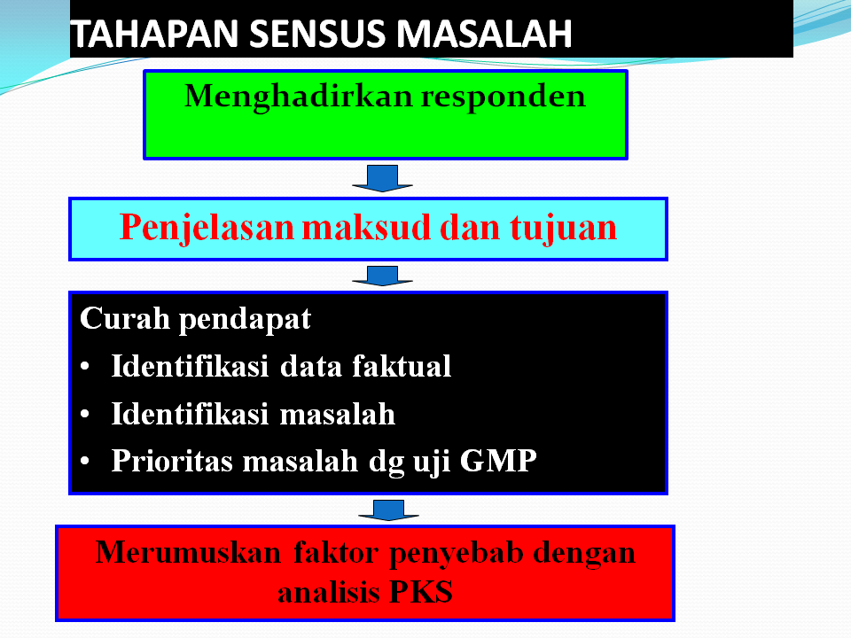 Contoh Program Penyuluhan Pertanian