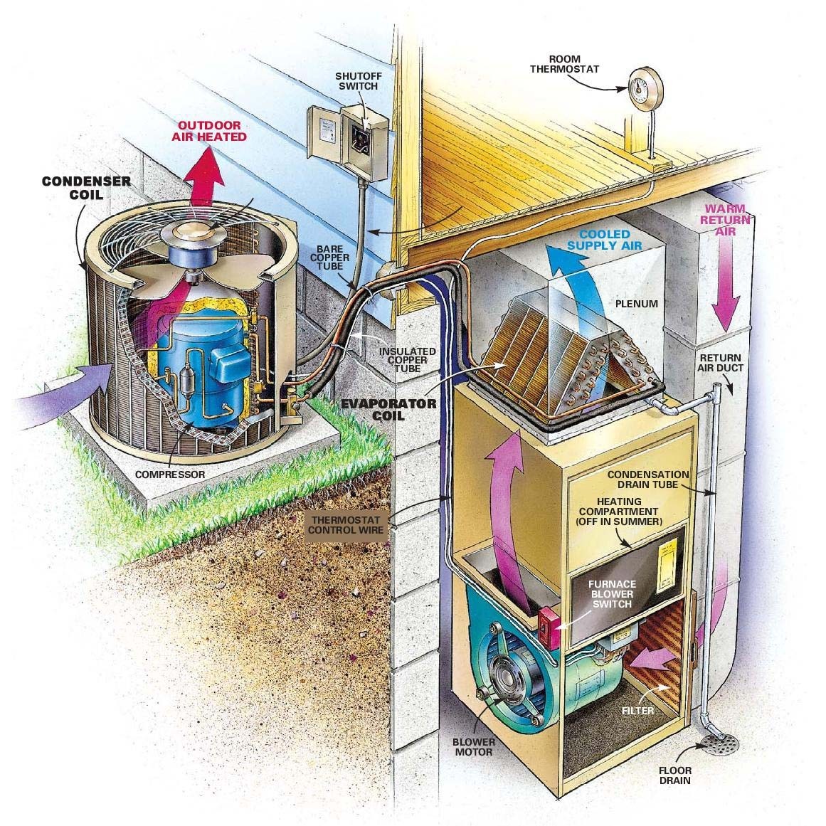 Air Duct Cleaning  Diagram Of Your Home U0026 39 S Hvac System