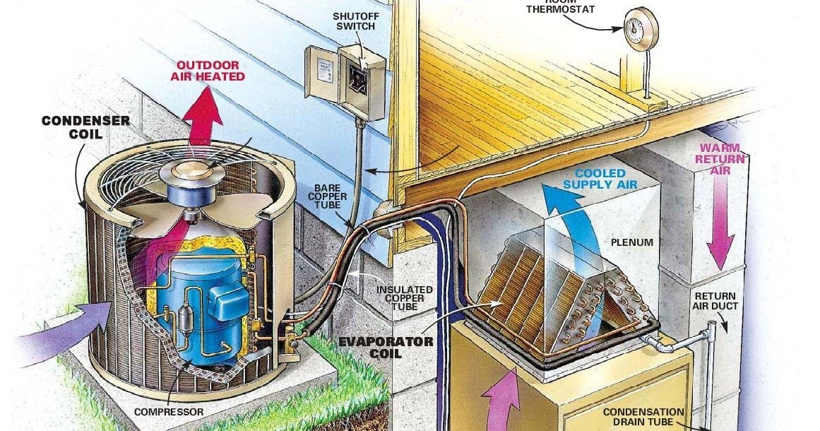 hvac system duct air diagram cleaning ac