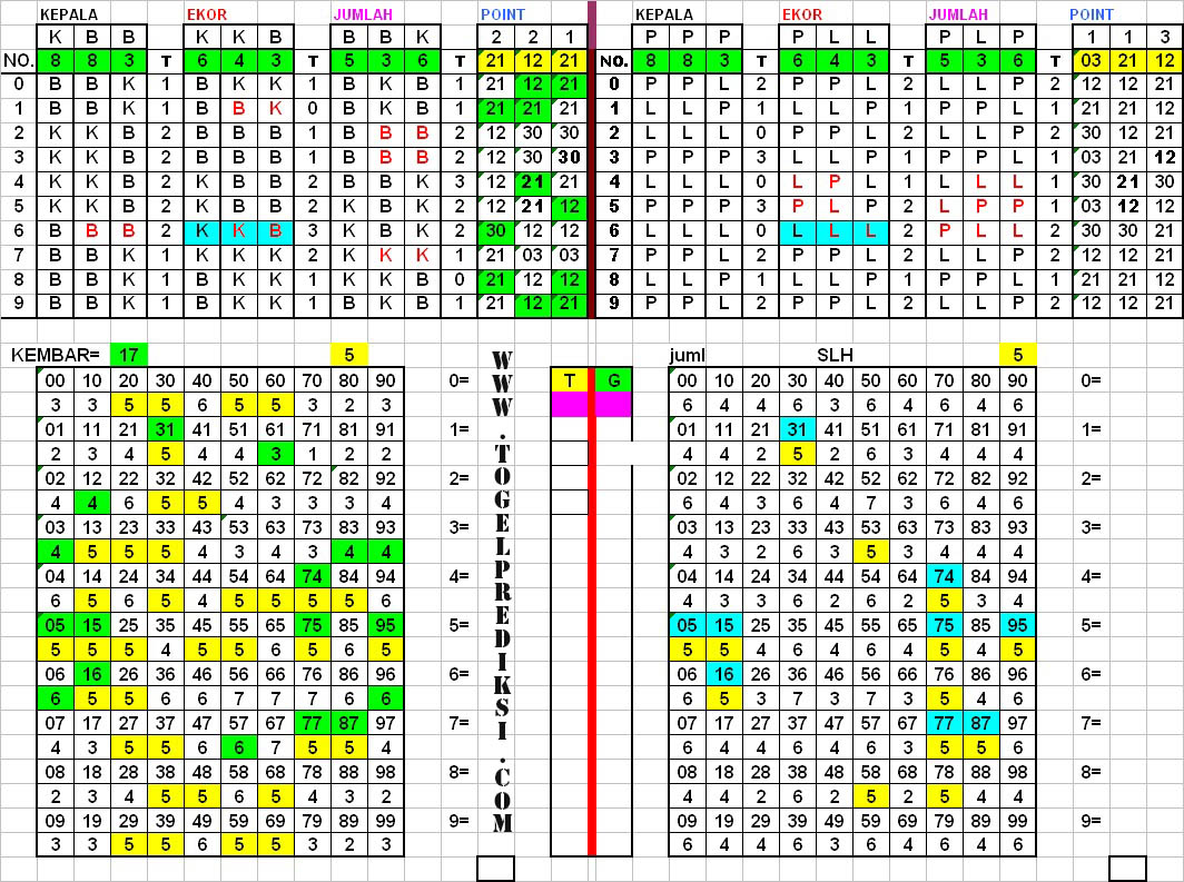 7+ Sgp Togel Jitu