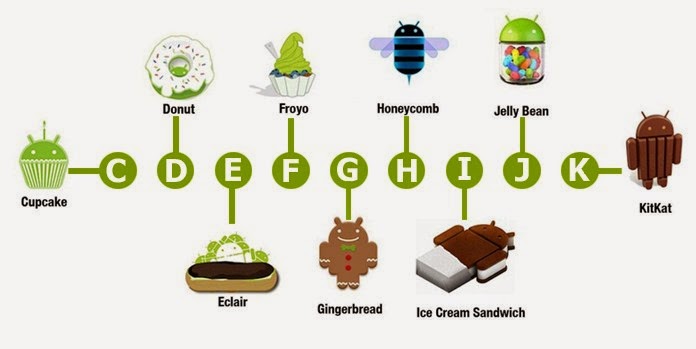 versi - versi android Android Versi Terbaru
