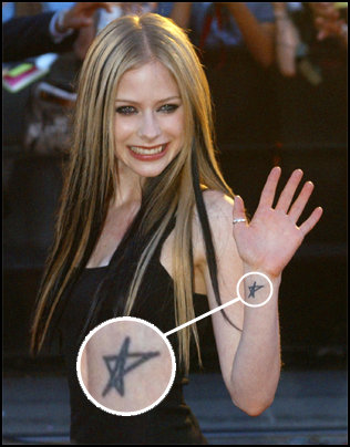 tattoos for girls on wrist stars. Tattoos on Wrist