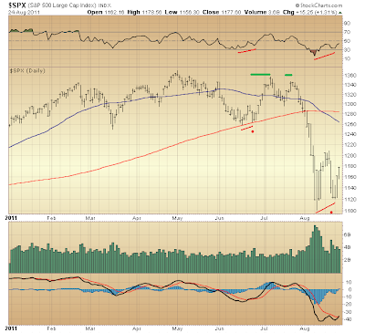 $SPX