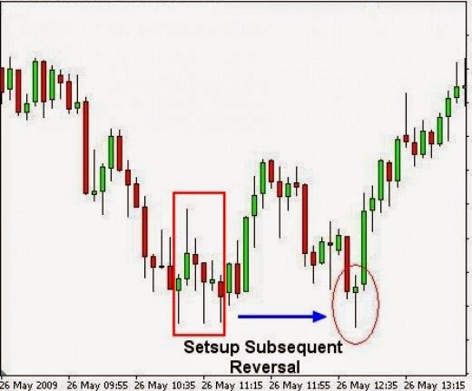 Belajar analisa candlestick forex
